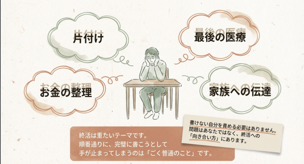 終活の片付けや医療、家族への伝達などで悩む人のイメージ