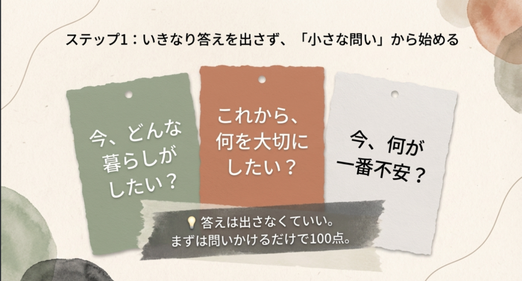 終活は答えを出さず小さな問いから始めるという考え方の図解